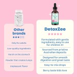 Zeolite Drops - Kids Dietary Supplement OEM Factory