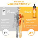 Liposomal Vitamin C Drops - High Absorption Immunity Support