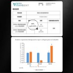 Eye Serum 2 in 1 - Day Night Anti-Aging Care