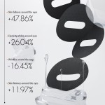 Men Eye Cream - Niacinamide Caffeine Dark Circle