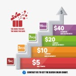 Lip Product Samples Manufacturer - Tiered Pricing Free Selection