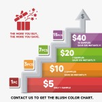 Lip Products Factory - Bulk Discount Sample Selection