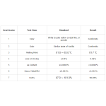 Vanillin Powder - Natural Flavor Wholesale