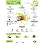 Coconut Oil - OEM Fractionated Carrier Oil