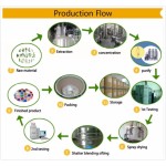 High Purity 99% Cytisine Powder From Thermopsis Lanceolata Extract