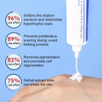 Skin Repair Gel - Acne Mark Stretch Mark Care