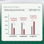 Foot Mask - Hyaluronic Acid Niacinamide Exfoliating