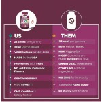 Elderberry Gummies Factory - Freedom Brand Kids Adults Immune