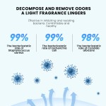 Clothing Fragrance Spray Factory - MULAN Effective Odor Inhibiting Fabric