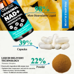 OEM NAD Supplement 900mg Liposomal NAD+ Nicotinamide Riboside Resveratrol Liquid NAD Plus Liquid Supplement