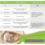 Food Grade Yeast Protein Isolate Supplement for Nutrition Baking Snacks Meat Grade Thickener Ingredients