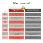 Ginseng Enzyme Manufacturer - Red White Taiwan Ginseng Immune