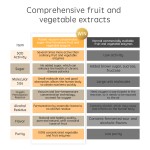 Women Collagen Factory - High Quality Low Molecular Probiotics