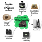 Shilajit Extract Supplier - Bulk Food Grade Private Label 10-50% Fulvic