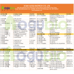 N-Acetyl L-Tyrosine Supplier - Food Grade 99% Amino Acid CAS 537-55-3