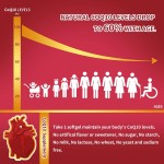 Coenzyme Q10 Softgel Supplier - Private Label 400mg COQ10 60mg Omega 3s