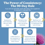 Liver Capsules Factory - Herbal Extract Milk Thistle Detoxification