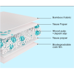 Hospital Bed Pads Factory - Super Absorbency Disposable Incontinence Underpad