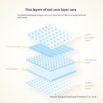 Baby Diapers Manufacturer - BubugoPH Ultra Thin Breathable Weak Acid Care