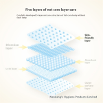 Baby Diapers Manufacturer - BubugoPH Ultra Thin Breathable Weak Acid Care