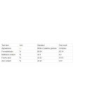 Pentaerythrite Factory - Super Fine Powder 99%