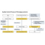 Dunaliella Salina Extract Supplier - 20% Beta Carotene Food Grade