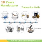 Ophiopogon Extract Powder Manufacturer - 20:1 Chinese Herbal Custom