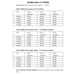 NMN Powder Manufacturer - 99.8% Beta Nicotinamide Mononucleotide