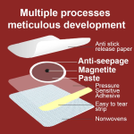 Waist Navel Patch Factory - Quick Weight Loss Fat Burning