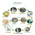 Cumin Powder Manufacturer - Jeera Seed 80 Mesh