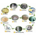 Agaricus Powder Manufacturer - Bisporus 10-50% Polysaccharide