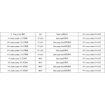 Black Currant Extract Manufacturer - 5%-35% Anthocyanin Powder