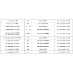 Blueberry Extract Supplier - 5%-40% Anthocyanin Supplement