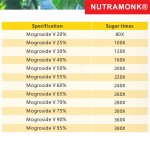 Monk Fruit Extract Supplier - Powdered Mogroside V25 Natural