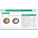 Monk Fruit Extract Supplier - 30-60 Mesh Granule with Erythritol