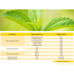 Stevia Extract Powder Factory - 100% Pure Rebaudioside M 95%