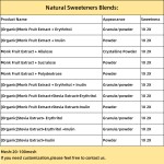 Erythritol Stevia Blend Factory - Zero Calorie Plant Based Sweetener