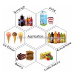 Xylitol Monk Fruit Sweetener Manufacturer - Sugar Replacement No Erythritol