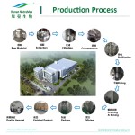 Moringa Powder Supplier - Pure Natural Weight Loss Bulk