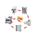 Convection Oven Manufacturer - Industry Gas Rotary Equipment