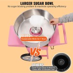 Cotton Candy Maker Manufacturer - Astar Commercial Sweet Floss