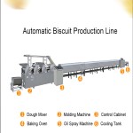 Biscuit Production Line Manufacturer - Automatic Sandwich Multifunctional