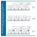 Kitchen Hood Manufacturer - Exhaust Smoke Filtration
