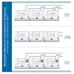 Kitchen Hood Supplier - Non Vented Stainless Steel