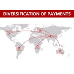 Gas Range Supplier - Freestanding Six Burner With Oven