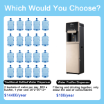 Water Dispenser Manufacturer - Hot Cold FreeStanding with Filter System