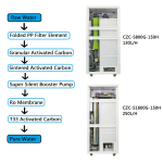 Water Purification Supplier - Commercial System Plant Equipment Treatment