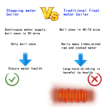 Hot Water Dispenser Supplier - Floor Standing School Electric Instant