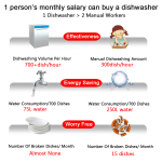 Dishwasher Manufacturer - Restaurant Smart Automatic Countertop