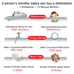 Conveyor Dishwasher Manufacturer - Tunnel Pass Through Industrial Line